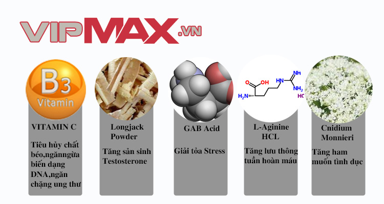 Thành phần của VIPMAX RX